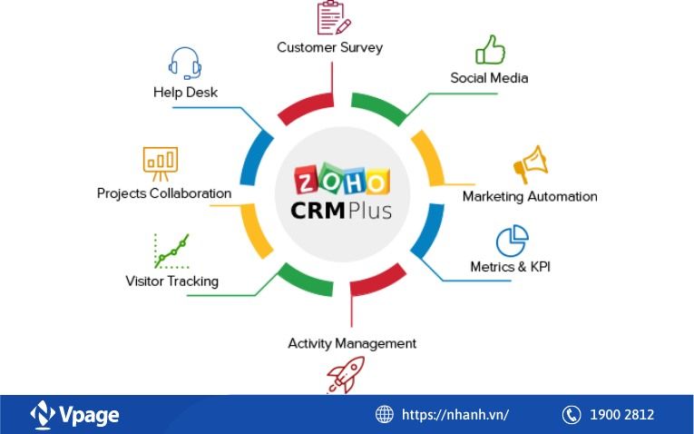 Quản lý tin nhắn zalo Zoho CRM Plus