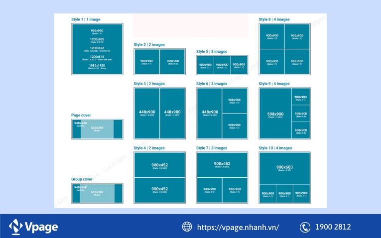 Bảng kích thước hình ảnh Facebook Ads theo từng định dạng