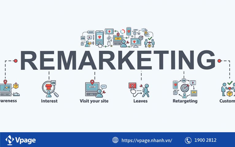 Tận dụng remarketing 