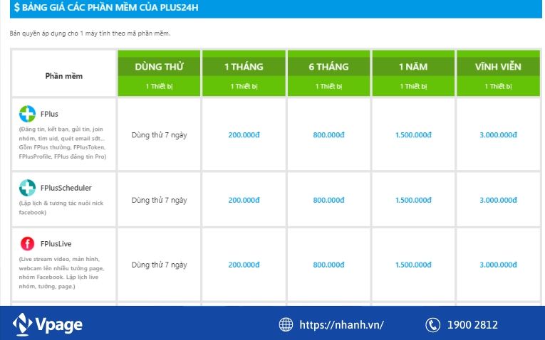 Bảng giá tham khảo FPlus