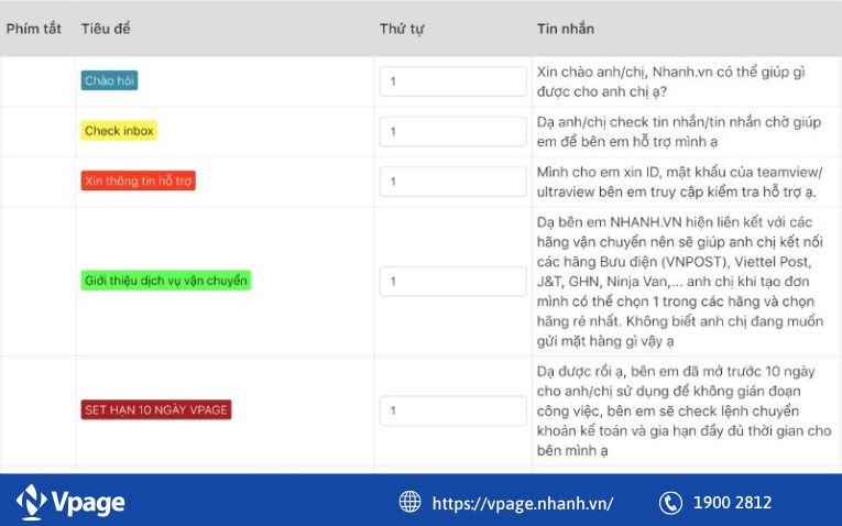 Cài đặt các mẫu câu trả lời tin nhắn nhanh trên Vpage.nhanh.vn