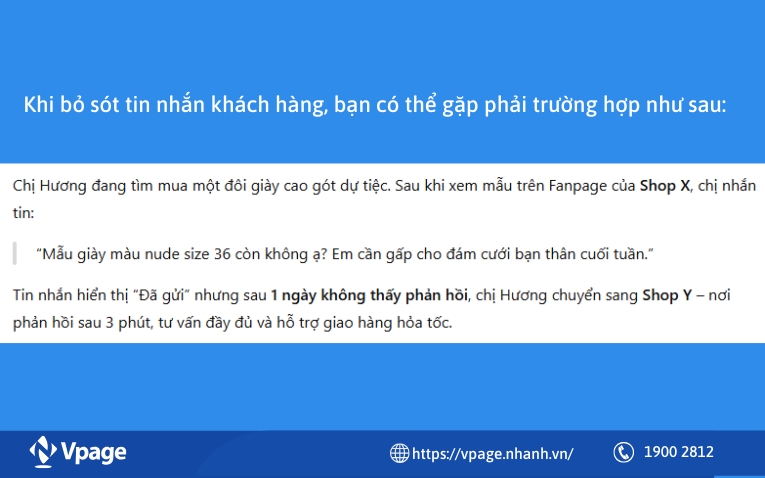 Hệ quả của việc bỏ sót tin nhắn khách hàng
