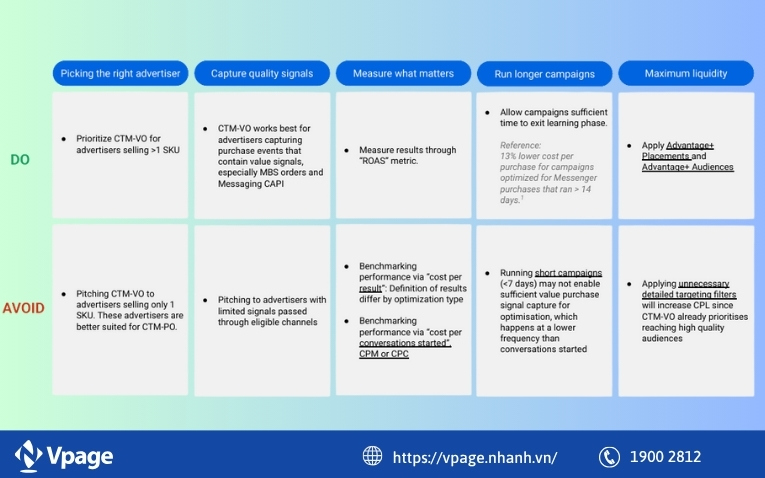 Những lưu ý và best practices để tăng hiệu quả CTM - VO