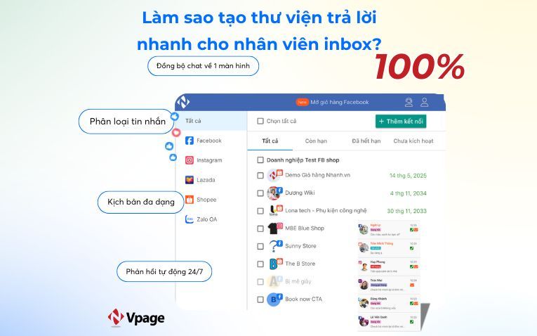Làm sao tạo thư viện trả lời nhanh cho nhân viên inbox?