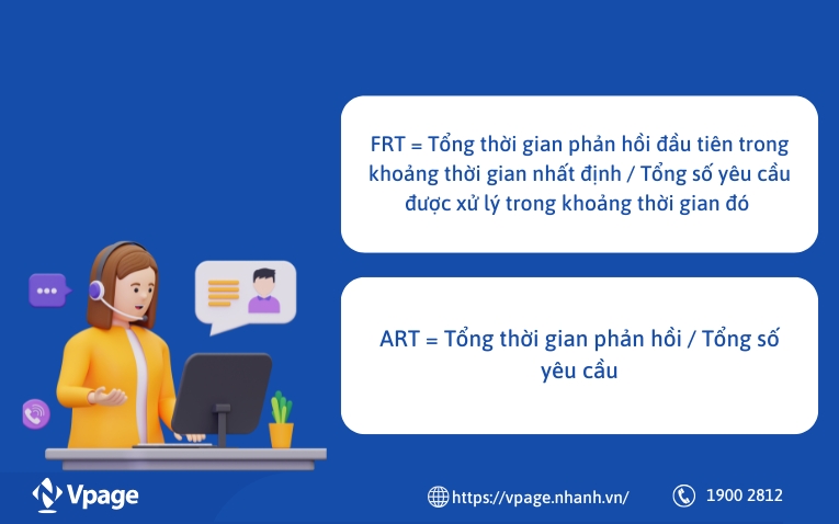 Những chỉ số cần theo dõi để quản lý tốc độ phản hồi hiệu quả