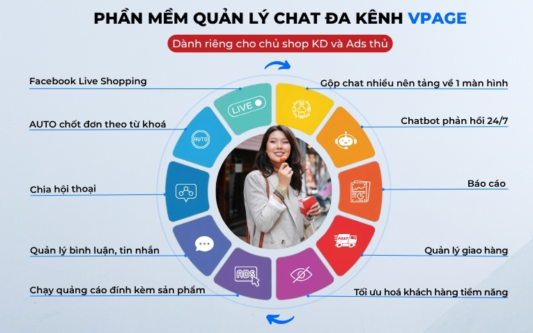 Phần mềm quản lý chat đa kênh Vpage