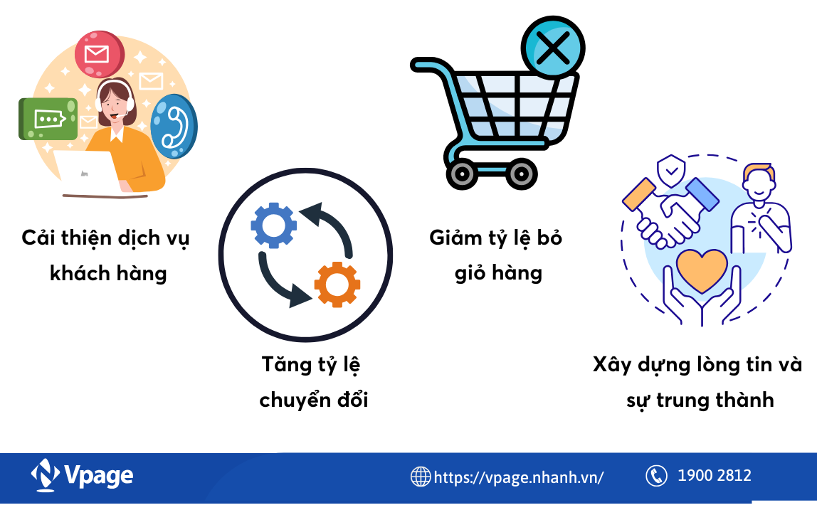 Lợi Ích Của Việc Trả Lời Nhanh Và Chính Xác