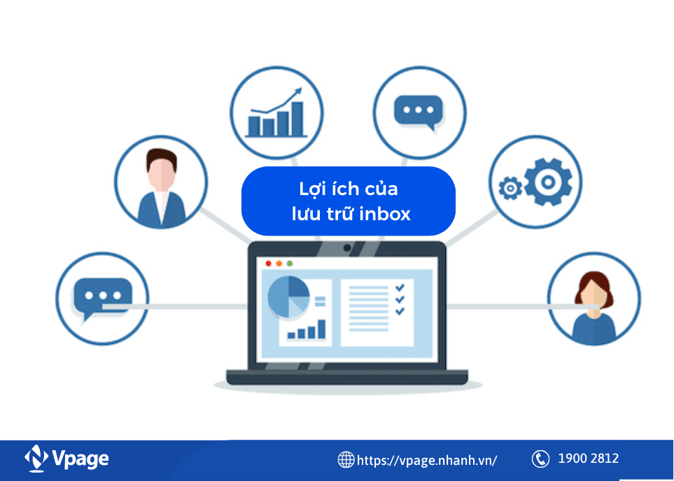 Lợi ích của lưu trữ Inbox