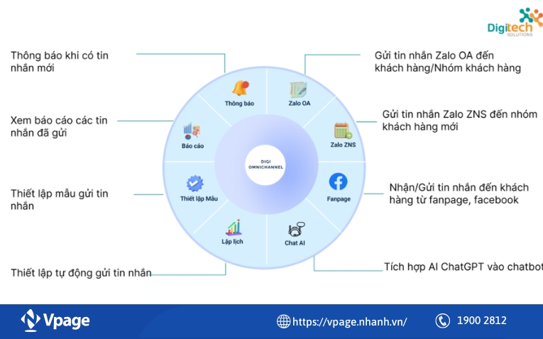 DigiOmniAI - Một giải pháp kết nối khách hàng đa kênh thông minh