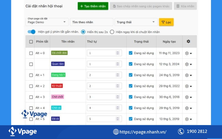 Cách phân loại Inbox hiệu quả