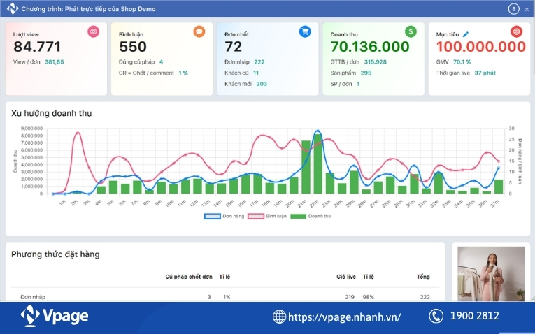 Tính năng báo cáo Livestream của phần mềm Vpage