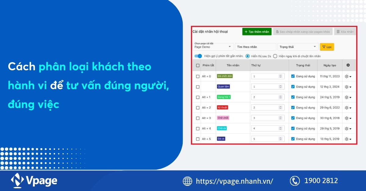 Cách phân loại khách theo hành vi để tư vấn đúng người, đúng việc