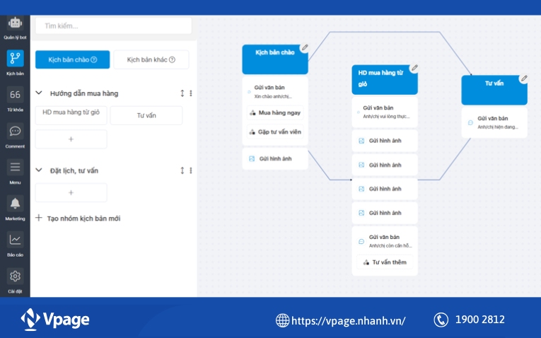 Kịch bản Chatbot trở nên phức tạp