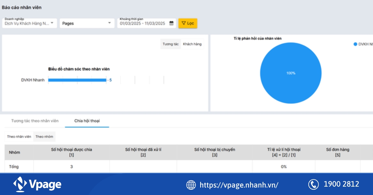 Đo lường hiệu suất của nhân viên