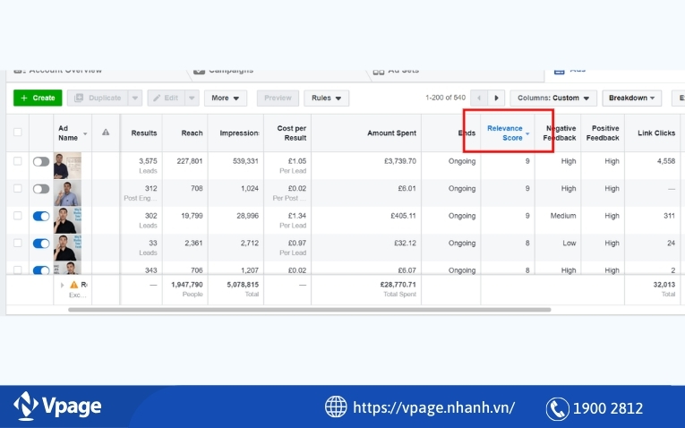Chú ý đến các chỉ số “ẩn” nhưng quan trọng