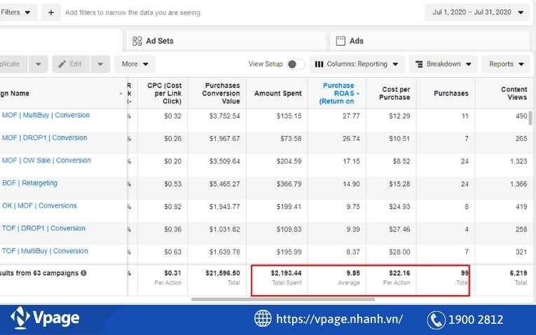  ROAS - Return on Ads Spend (Lợi nhuận thu về từ quảng cáo)