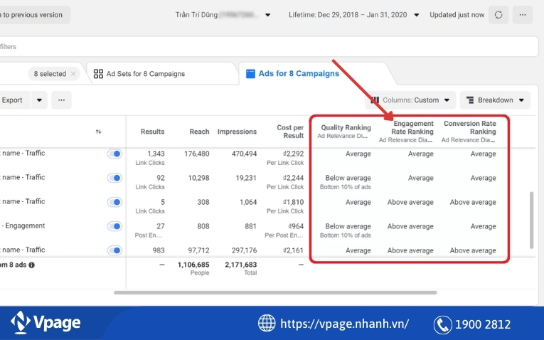 Điểm liên quan đến quảng cáo trên Facebook thấp