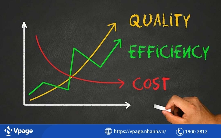 Chăm sóc khách hàng giúp doanh nghiệp giảm chi phí kinh doanh