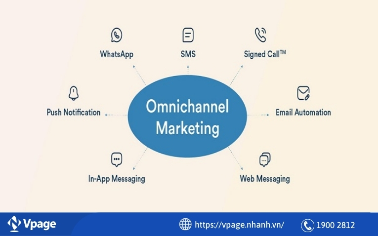 Omnichannel marketing