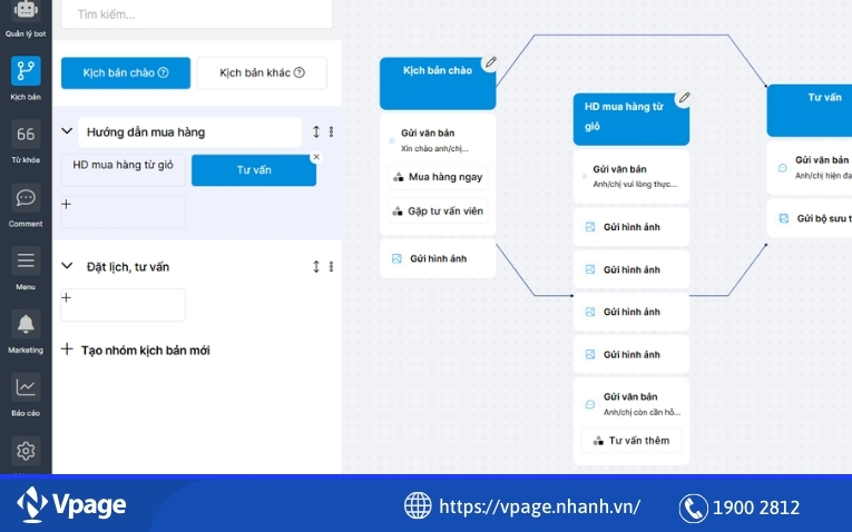 Kịch bản bán hàng online 