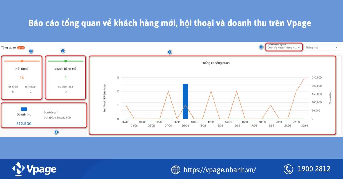 Một báo cáo trên Vpage