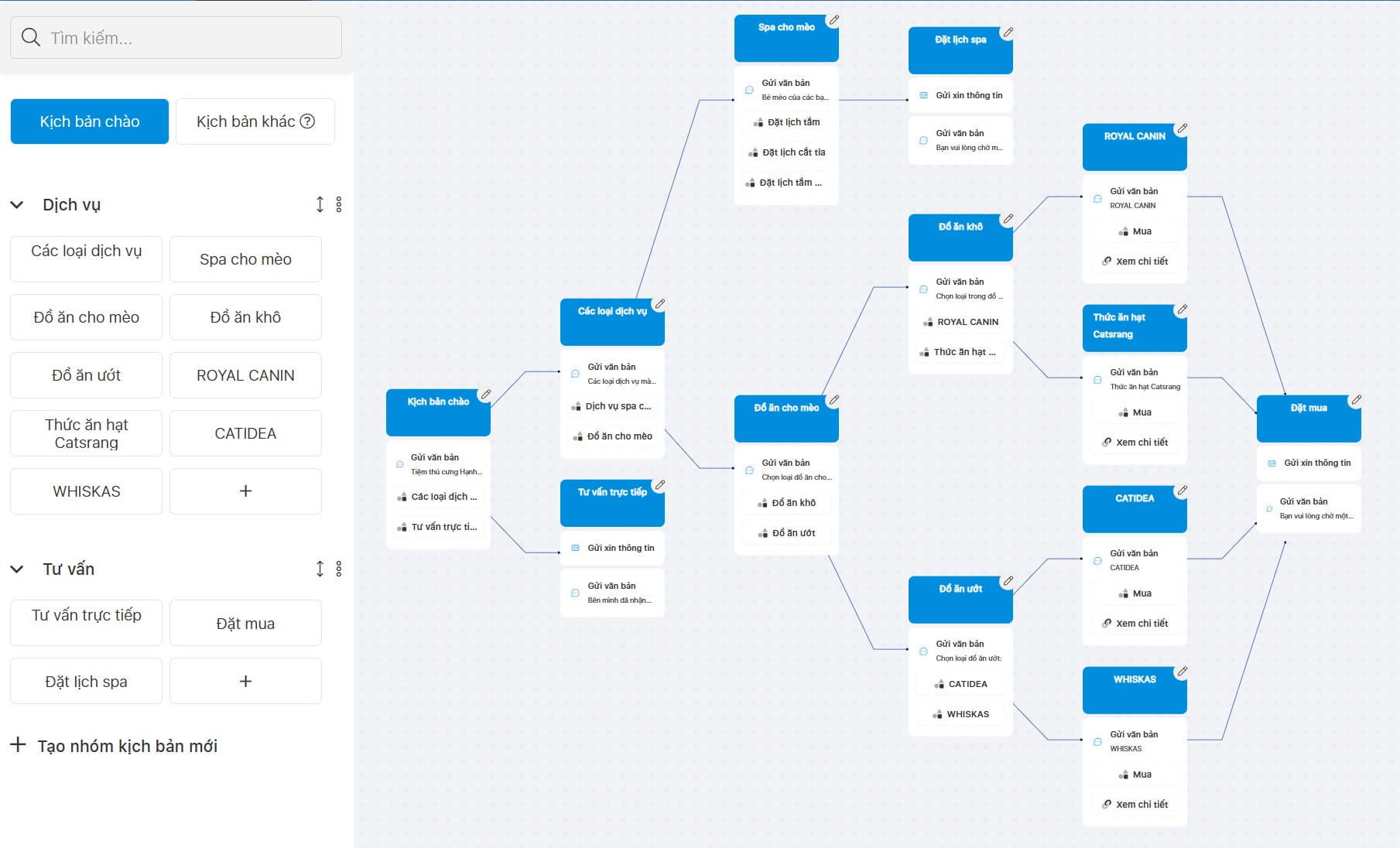 Tạo kịch bản Chatbot trên Vpage theo mindmap 