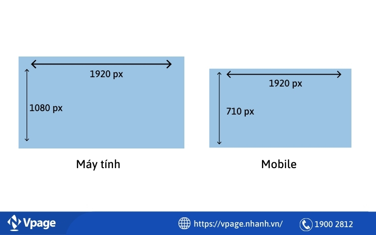 Kích thước ảnh bìa trên Facebook