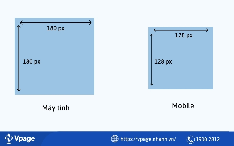 Kích thước ảnh đại diện trên Facebook
