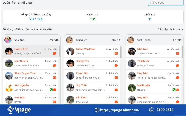 Chia hội thoại chăm sóc khách hàng cho nhân viên trên Vpage