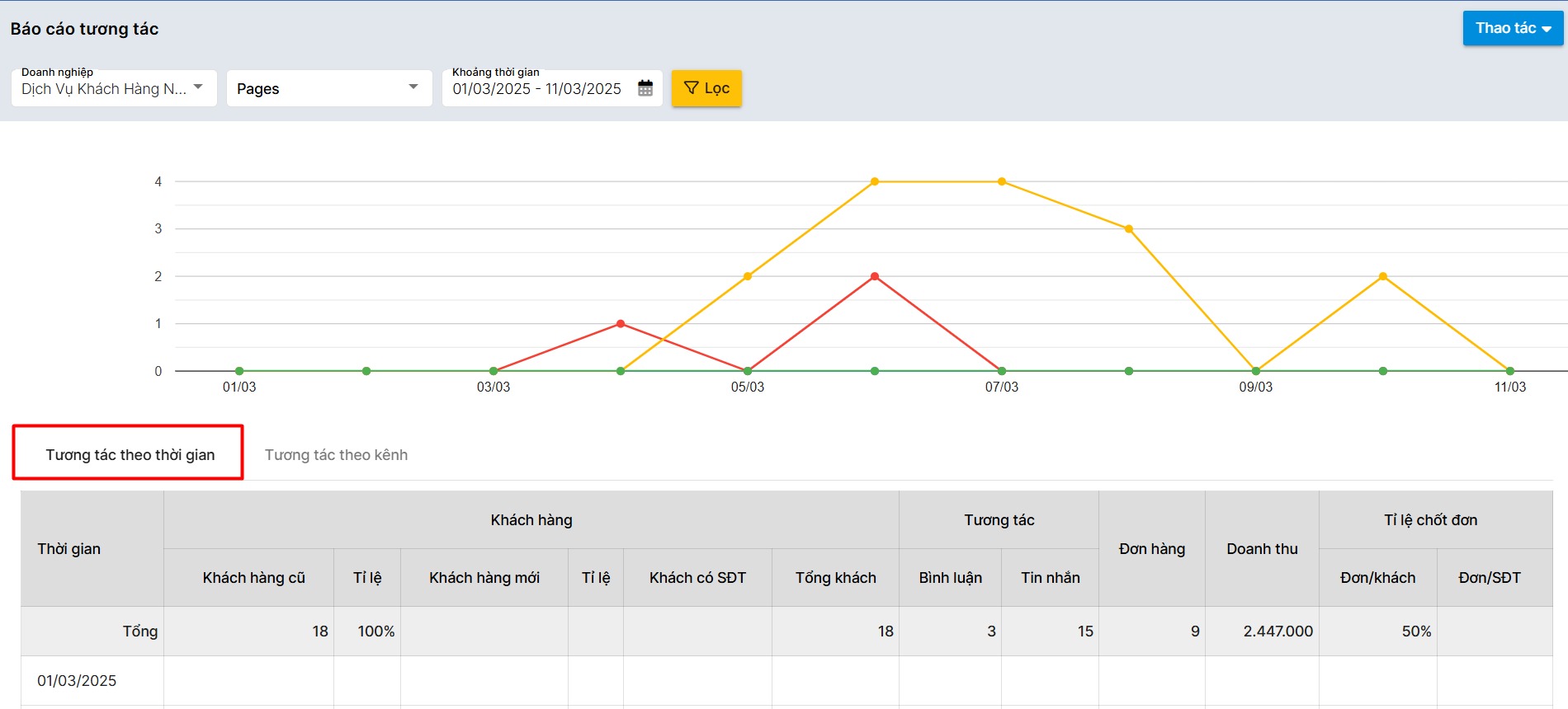 Báo cáo tương tác của khách hàng trên Vpage 