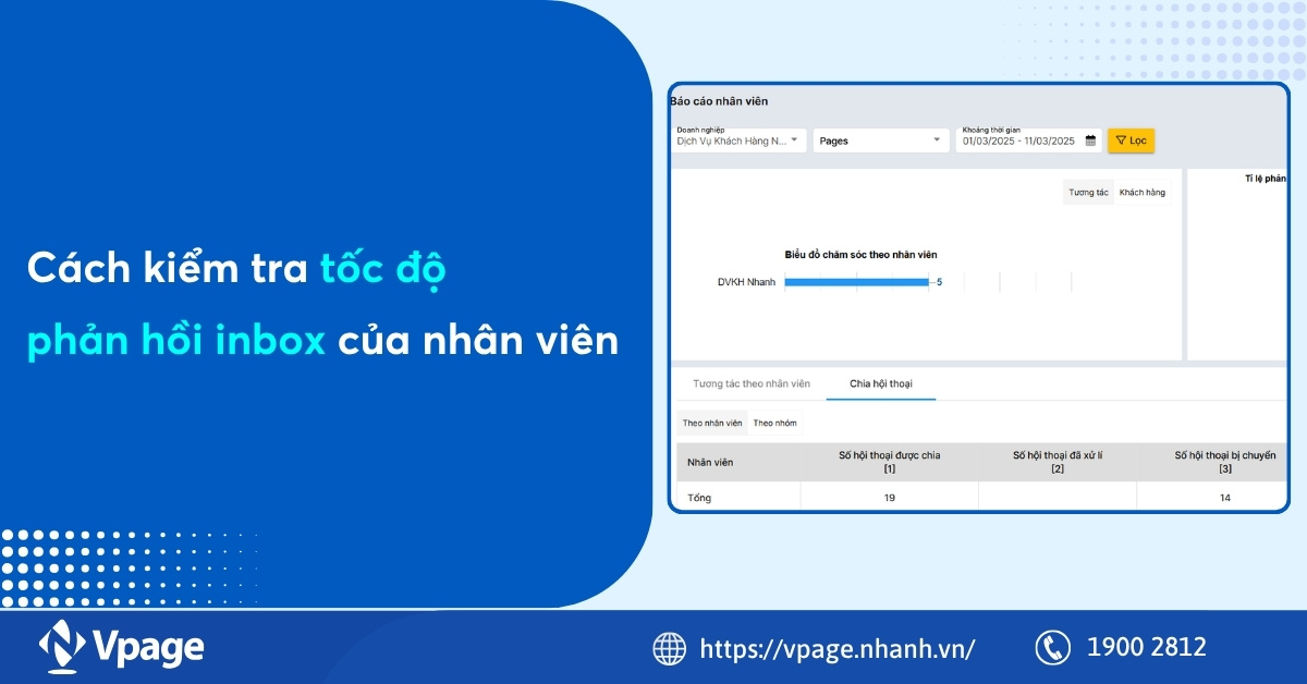 Cách kiểm tra tốc độ phản hồi inbox của nhân viên