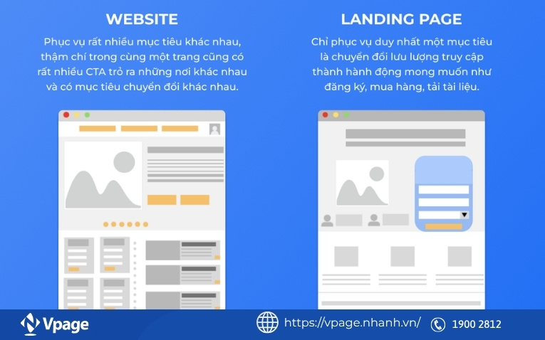 Mục đích sử dụng Landing Page và Website