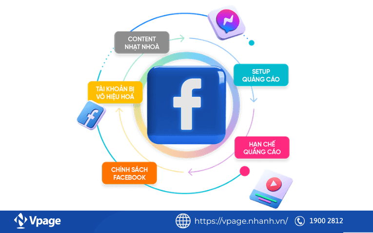 Hạch toán khi mua quảng cáo Facebook qua Agency