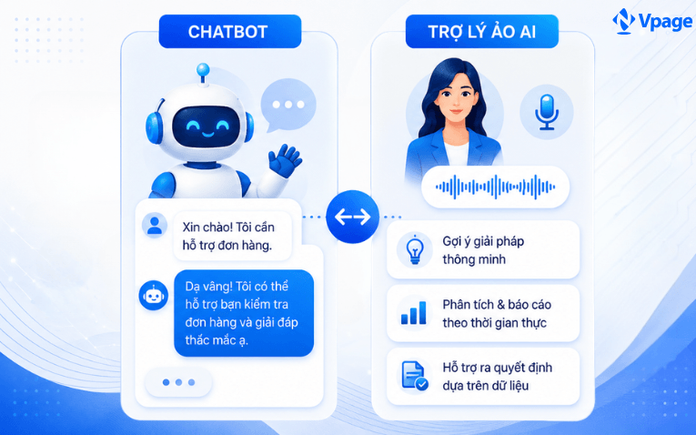 Điểm khác biệt của Chatbot và Trợ lý ảo AI
