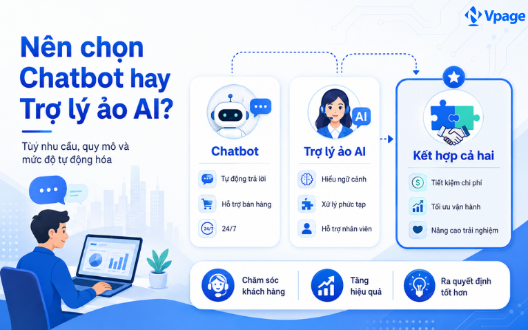 Doanh nghiệp nên lựa chọn sử dụng Chatbot hay Trợ lý ảo AI?