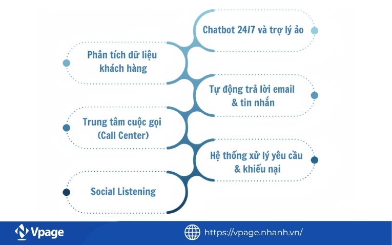 Lợi ích của trợ lý ảo AI trong bán hàng