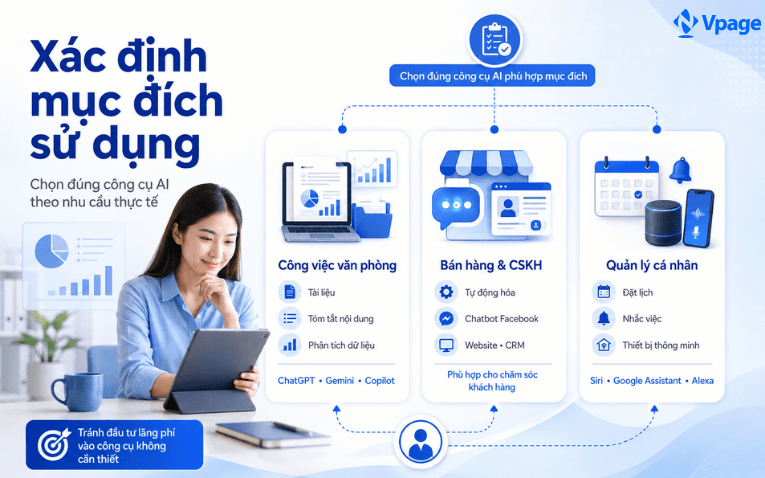 Xác định mục đích sử dụng