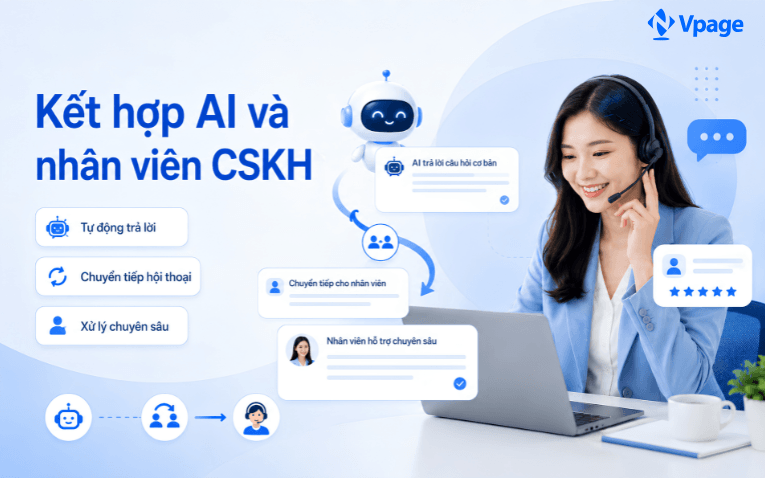 Kết hợp AI và nhân viên chăm sóc khách hàng