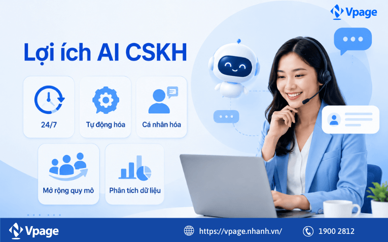 Lợi ích khi dùng AI chăm sóc khách hàng trên Facebook
